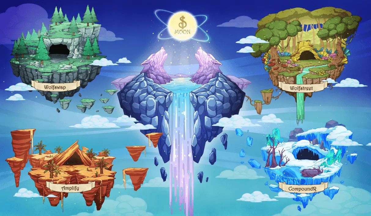 Wolfswap ecosystem